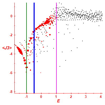 Peres lattice <J3>